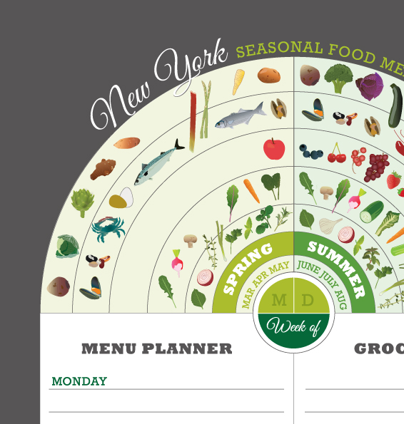 Seasonal Fruits And Vegetables Chart New York